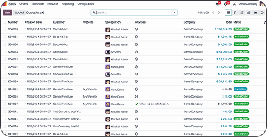 ERP Complexity