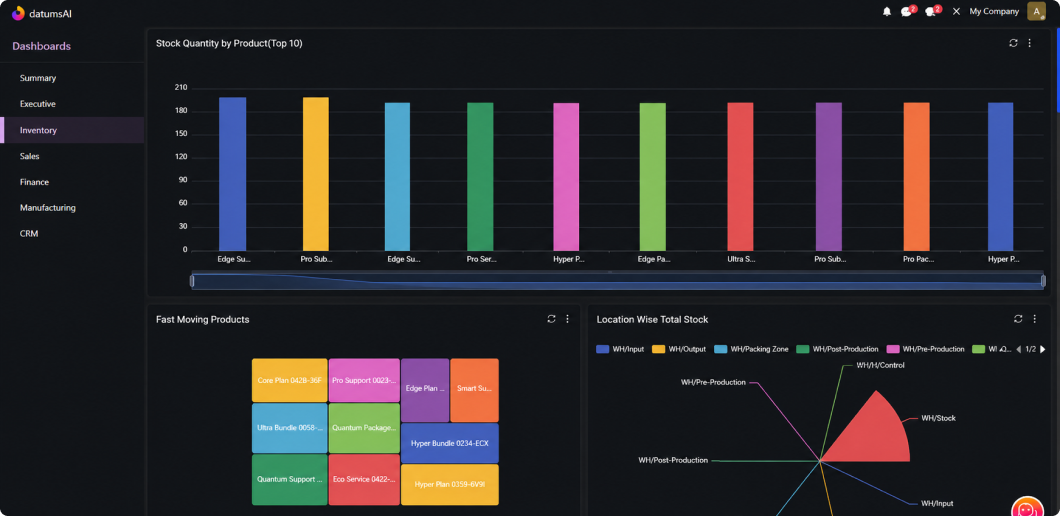 Pre-Built Executive Dashboard Glimpse 1