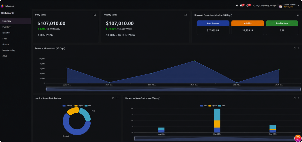 Pre-Built Executive Dashboard Glimpse 2