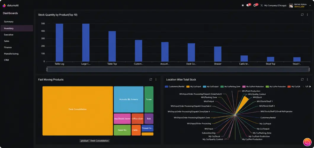 Pre-Built Executive Dashboard Glimpse 3
