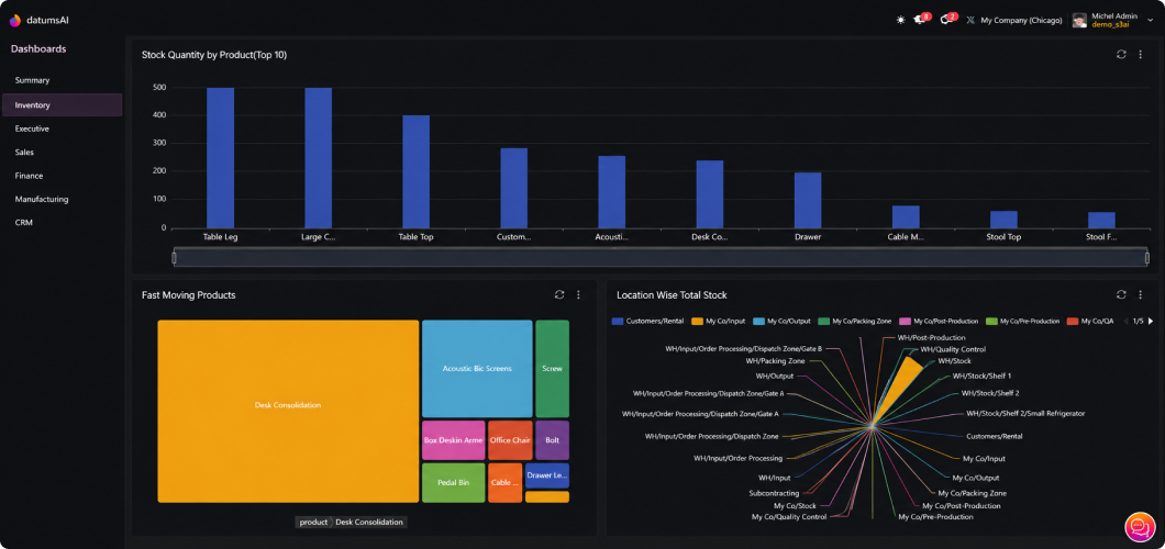 Pre-Built Executive Dashboard Glimpse 3