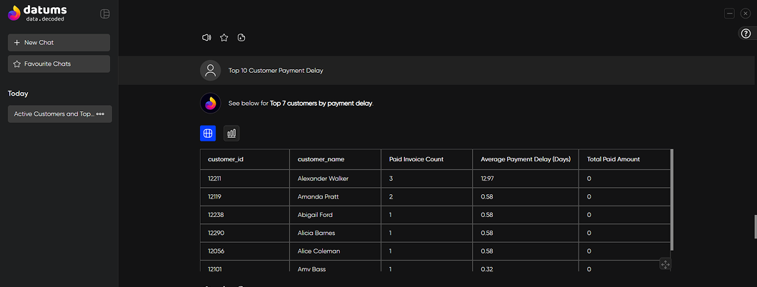 Odoo Intelligence Dashboard