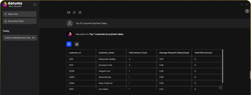 Odoo Intelligence Dashboard